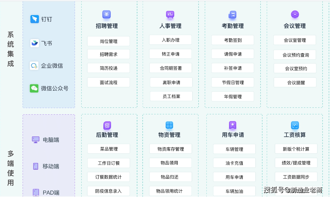 OA自动化办公系统开发,如何实现高效协同与个性化定制? 第1张 OA自动化办公系统开发,如何实现高效协同与个性化定制? 第1张