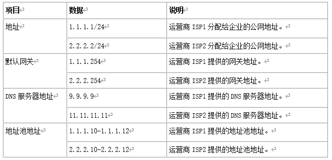 阜阳ip地址揭秘,阜阳地区网络访问背后的秘密是什么? 第3张 阜阳ip地址揭秘,阜阳地区网络访问背后的秘密是什么? 第3张