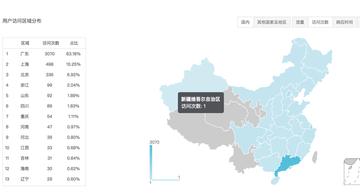 贵阳软件app开发公司分布之谜,揭秘优质开发企业所在之地? 第1张 贵阳软件app开发公司分布之谜,揭秘优质开发企业所在之地? 第1张