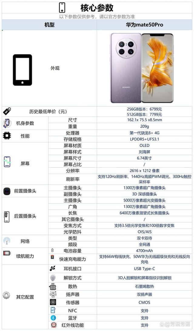 华为GRE配置,具体参数设置指南及优化技巧详解? 第2张 华为GRE配置,具体参数设置指南及优化技巧详解? 第2张