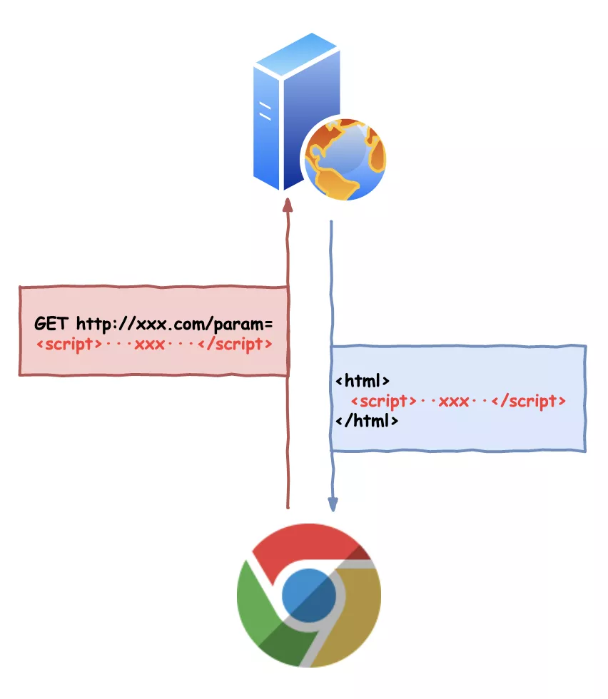 apachejs跨域访问时如何解决跨域资源共享问题? 第2张 apachejs跨域访问时如何解决跨域资源共享问题? 第2张