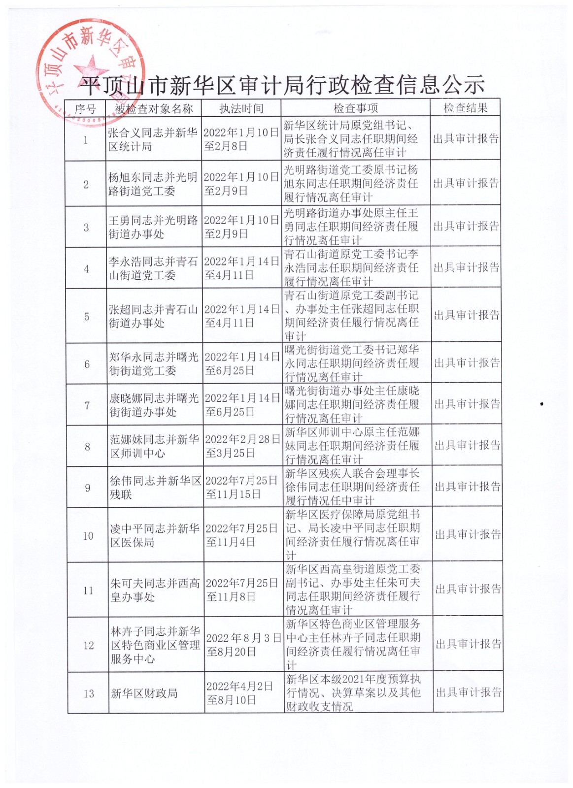 平顶山市审计局服务器存储项目中标,幕后操作和价格合理性成疑? 第3张 平顶山市审计局服务器存储项目中标,幕后操作和价格合理性成疑? 第3张