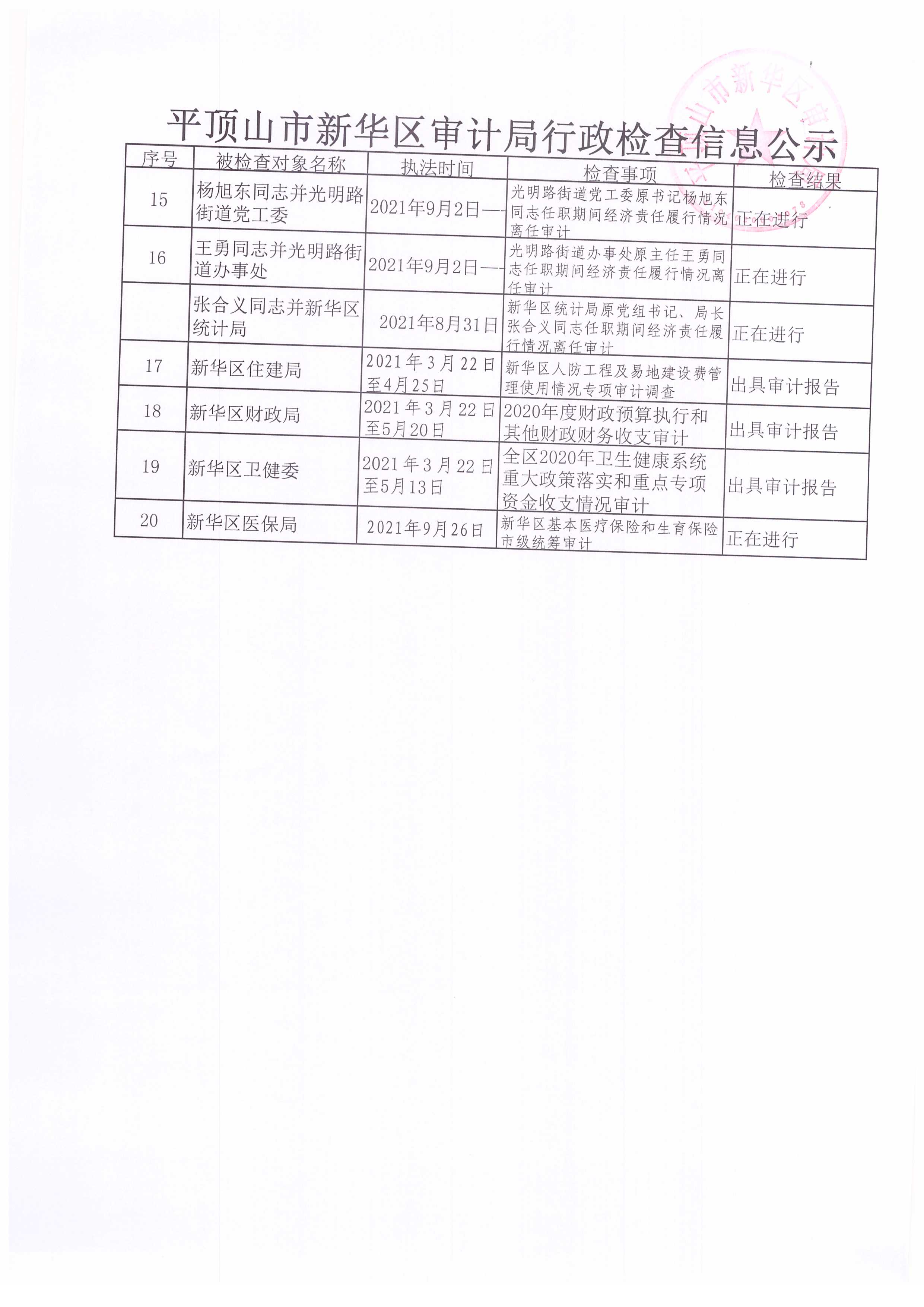 平顶山市审计局服务器存储项目中标,幕后操作和价格合理性成疑? 第2张 平顶山市审计局服务器存储项目中标,幕后操作和价格合理性成疑? 第2张