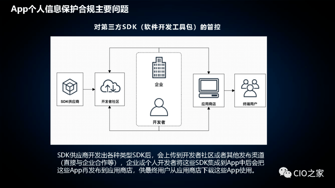 安全数据交互如何确保跨平台传输中的隐私与合规? 第1张 安全数据交互如何确保跨平台传输中的隐私与合规? 第1张
