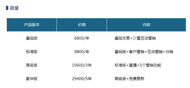 小程序开发微商城成本多少?微商城开发价格报价单 第3张 小程序开发微商城成本多少?微商城开发价格报价单 第3张