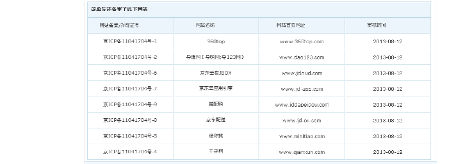 万网二手已备案域名哪里买，万网已备案域名怎么查？ 第1张