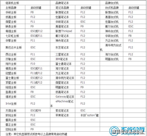 服务器如何设置USB启动?详细步骤是什么? 第1张 服务器如何设置USB启动?详细步骤是什么? 第1张