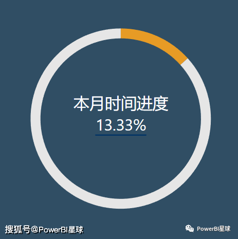 服务器正在进行中,如何查看实时进度或预计完成时间? 第2张 服务器正在进行中,如何查看实时进度或预计完成时间? 第2张