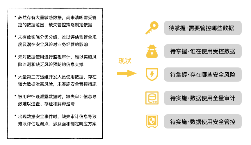 安全数据事业群如何保障企业数据安全与合规? 第1张 安全数据事业群如何保障企业数据安全与合规? 第1张