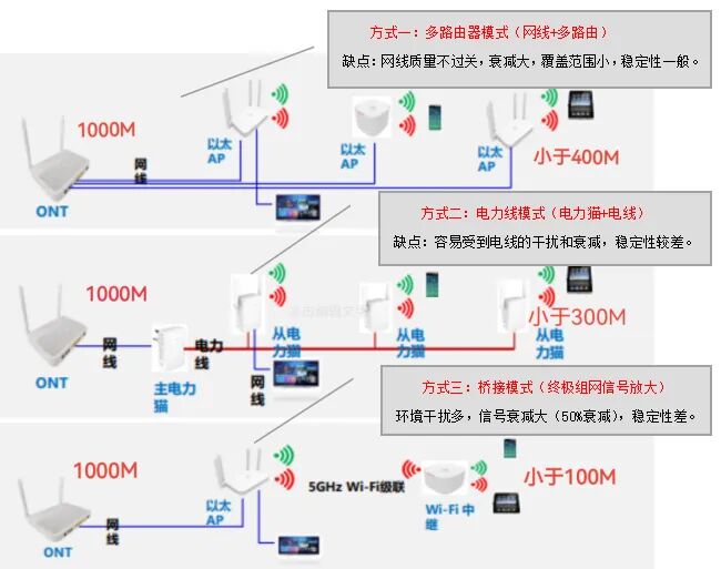 光纤网络白天企业用晚上家庭用怎么组网,企业家庭光纤组网方案 第2张 光纤网络白天企业用晚上家庭用怎么组网,企业家庭光纤组网方案 第2张