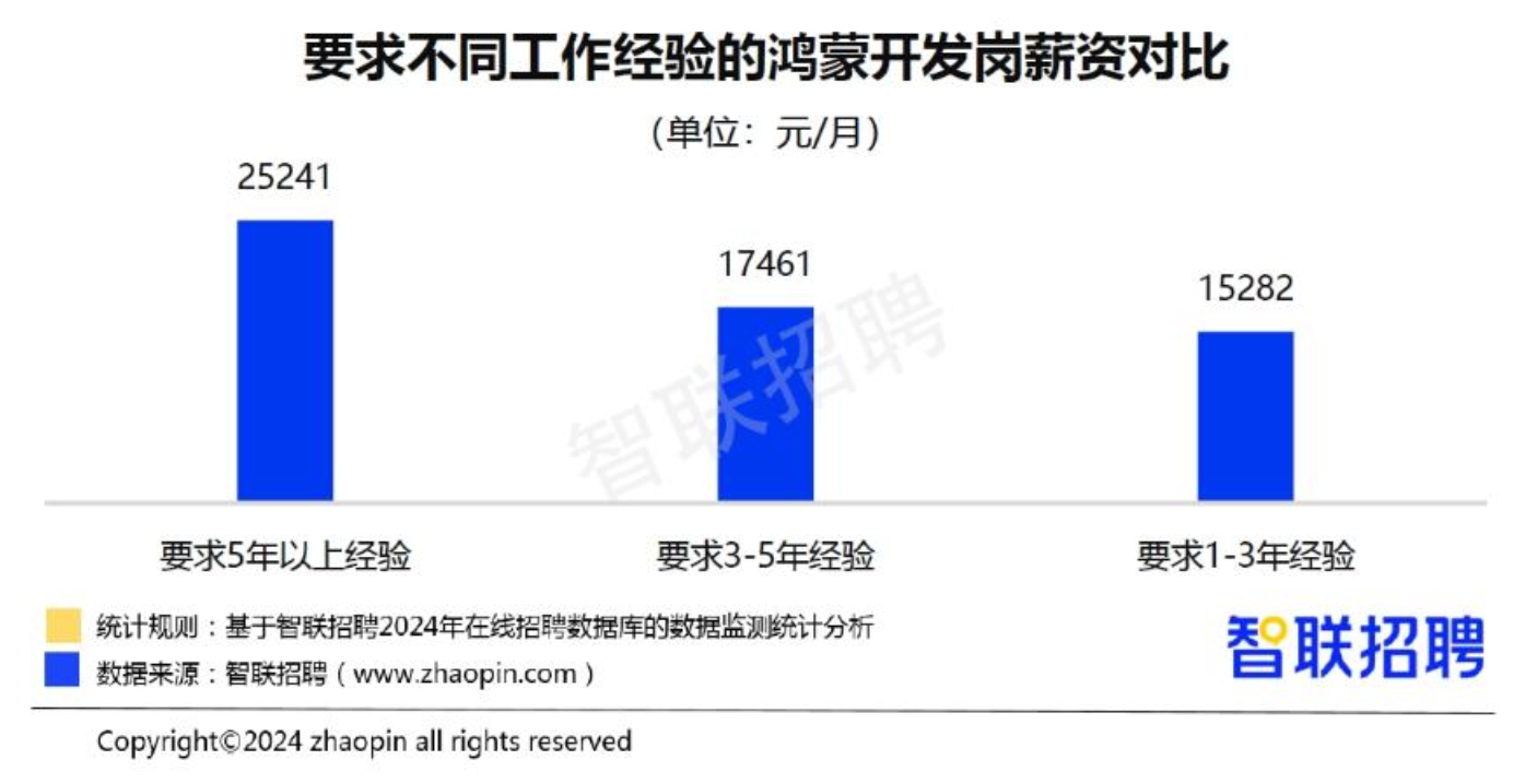 2025年网站开发公司还值得去吗？薪资待遇怎么样？