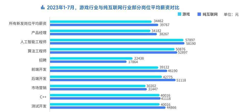 2025年网站开发公司还值得去吗?薪资待遇怎么样? 第3张 2025年网站开发公司还值得去吗?薪资待遇怎么样? 第3张