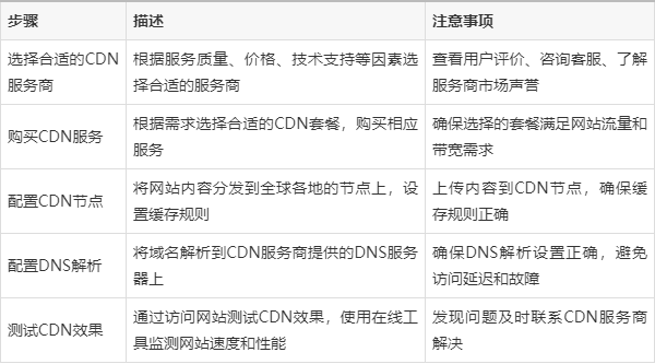 百度CDN源站配置,究竟采用IP还是域名更优? 第2张 百度CDN源站配置,究竟采用IP还是域名更优? 第2张