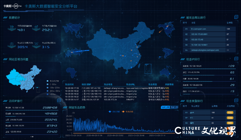 安全状态可视化为何效果会大打折扣? 第1张 安全状态可视化为何效果会大打折扣? 第1张