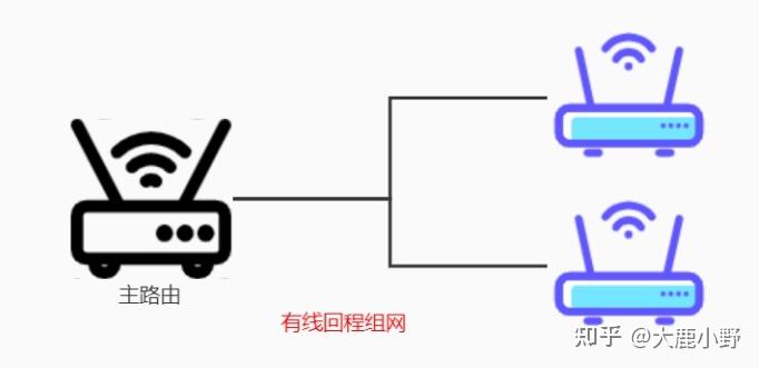 光纤桥接无线路由器网络差怎么办?光纤桥接网络差原因及解决方法 第1张 光纤桥接无线路由器网络差怎么办?光纤桥接网络差原因及解决方法 第1张