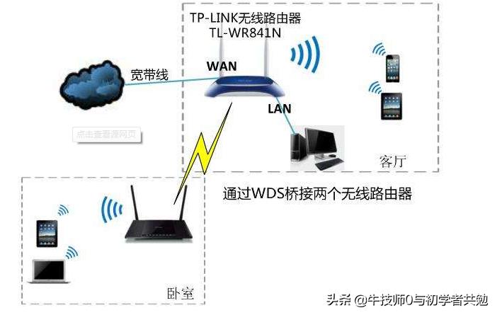 光纤桥接无线路由器网络差怎么办?光纤桥接网络差原因及解决方法 第2张 光纤桥接无线路由器网络差怎么办?光纤桥接网络差原因及解决方法 第2张