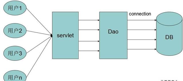dbcp2配置是什么?dbcp2配置详解与常见问题 第2张 dbcp2配置是什么?dbcp2配置详解与常见问题 第2张