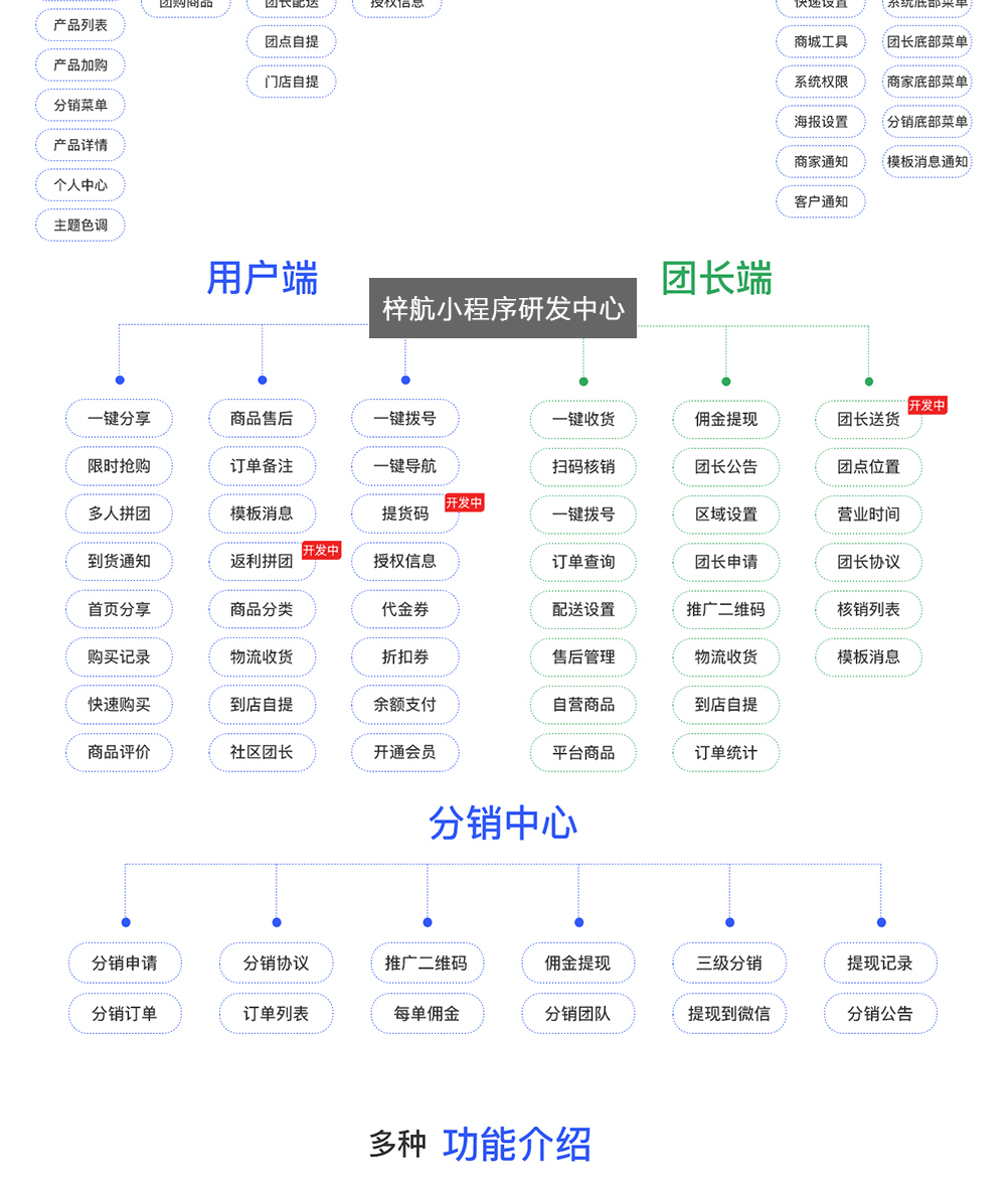 长春小程序开发公司哪家好？长春小程序开发公司排名