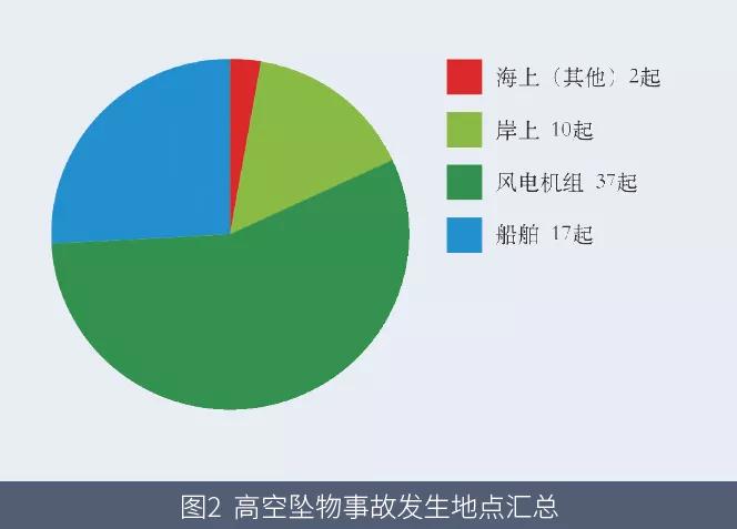 安全事故数据总结,哪些环节风险最高? 第2张 安全事故数据总结,哪些环节风险最高? 第2张