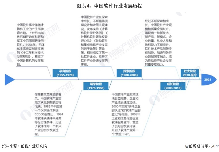 国内软件开发公司发展现状如何?未来前景如何? 第3张 国内软件开发公司发展现状如何?未来前景如何? 第3张