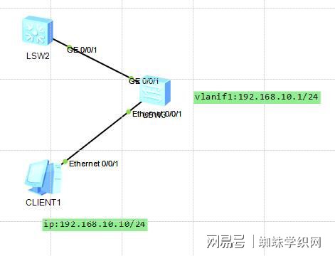 华为5700配置telnet,为何如此关键?性能提升与安全性如何兼顾? 第1张 华为5700配置telnet,为何如此关键?性能提升与安全性如何兼顾? 第1张