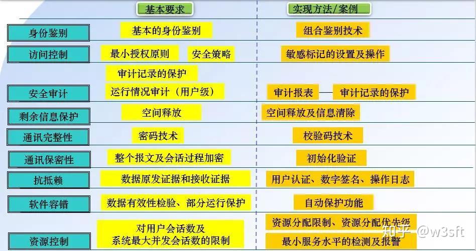 安全等级测评怎么做?流程标准与常见问题解析 第3张 安全等级测评怎么做?流程标准与常见问题解析 第3张