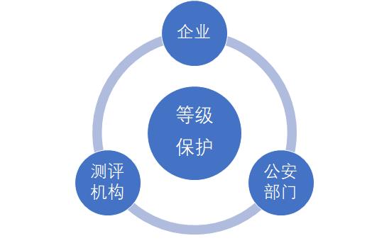 安全等级测评怎么做?流程标准与常见问题解析 第1张 安全等级测评怎么做?流程标准与常见问题解析 第1张