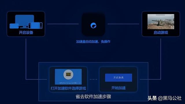 安全加速如何搭建?新手必看的详细步骤指南 第3张 安全加速如何搭建?新手必看的详细步骤指南 第3张