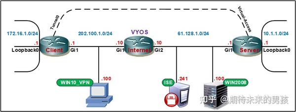 ikev2配置中常见问题及解决方法详解,您了解多少? 第3张 ikev2配置中常见问题及解决方法详解,您了解多少? 第3张