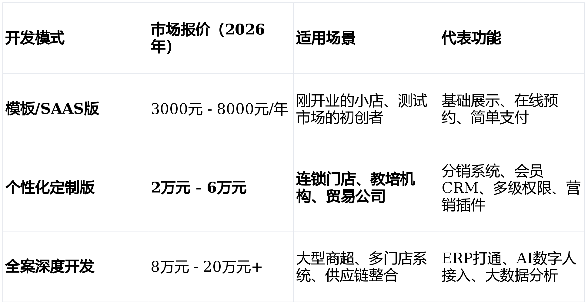 呼和浩特程序开发公司哪家好?程序开发公司排名及报价 第2张 呼和浩特程序开发公司哪家好?程序开发公司排名及报价 第2张