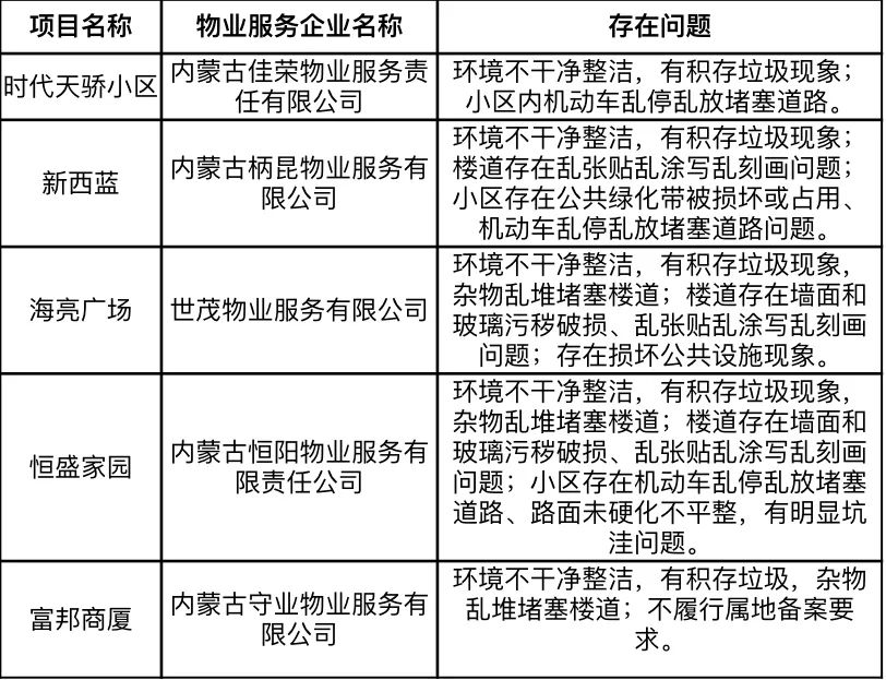 呼和浩特程序开发公司哪家好?程序开发公司排名及报价 第3张 呼和浩特程序开发公司哪家好?程序开发公司排名及报价 第3张