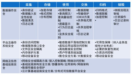 安全数据单应包含哪些核心内容才算合规? 第2张 安全数据单应包含哪些核心内容才算合规? 第2张