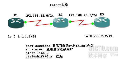 asa配置telnet时,有哪些常见问题与最佳实践? 第2张 asa配置telnet时,有哪些常见问题与最佳实践? 第2张