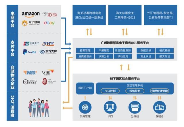 广州电商系统开发怎么做,广州电商系统开发公司 第3张 广州电商系统开发怎么做,广州电商系统开发公司 第3张