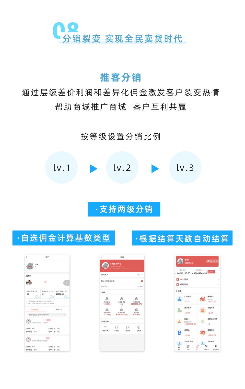 分销商城技术开发怎么做?分销商城开发价格及源码源码 第2张 分销商城技术开发怎么做?分销商城开发价格及源码源码 第2张