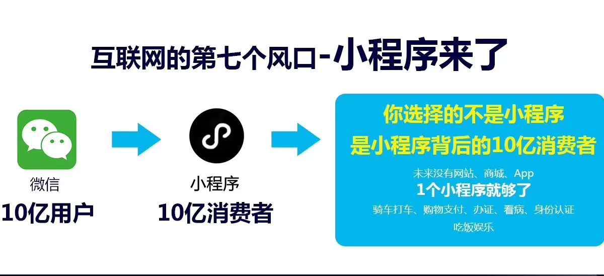 汕头小程序设计开发哪家好,汕头做小程序定制多少钱? 第2张 汕头小程序设计开发哪家好,汕头做小程序定制多少钱? 第2张