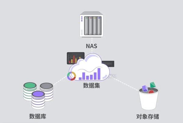 安全数据采集分发工具如何保障数据采集分发安全? 第1张 安全数据采集分发工具如何保障数据采集分发安全? 第1张