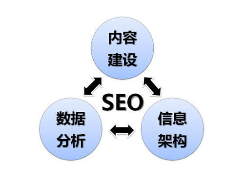 子域名解析到a记录,这样做对SEO和用户体验有何影响? 第3张 子域名解析到a记录,这样做对SEO和用户体验有何影响? 第3张