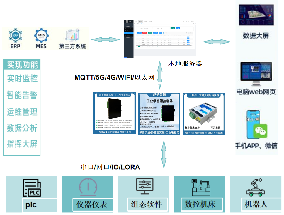 安全数据采集分发工具如何保障数据采集分发安全? 第3张 安全数据采集分发工具如何保障数据采集分发安全? 第3张