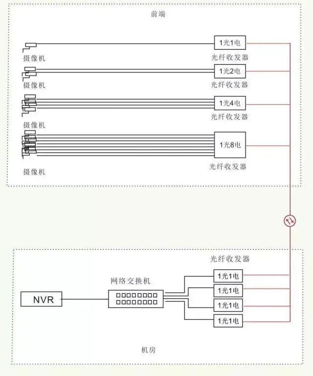 光纤专线接入设置,如何配置光纤专线接入? 第3张 光纤专线接入设置,如何配置光纤专线接入? 第3张
