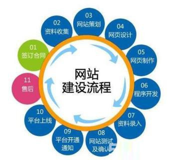 太原网站设计开发公司哪家好,太原做网站多少钱 第2张 太原网站设计开发公司哪家好,太原做网站多少钱 第2张