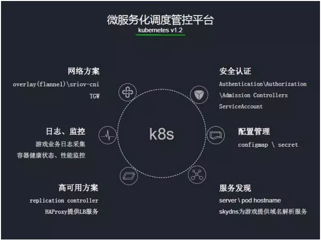 局域网域名skydns,其具体应用与配置方法是什么? 第2张 局域网域名skydns,其具体应用与配置方法是什么? 第2张