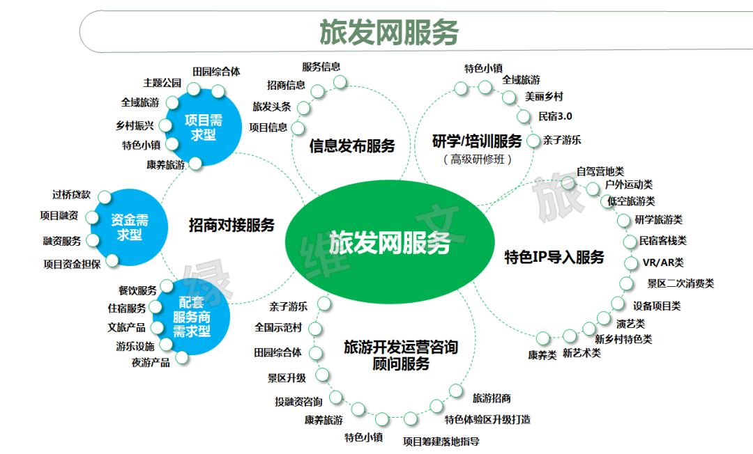 旅行社网站开发需求分析，如何打造高效便捷的在线旅游服务平台？ 第1张