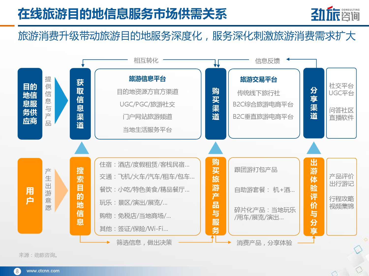 旅行社网站开发需求分析，如何打造高效便捷的在线旅游服务平台？ 第2张