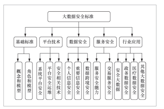 安全大数据是什么意思啊?新手必看入门指南! 第3张 安全大数据是什么意思啊?新手必看入门指南! 第3张