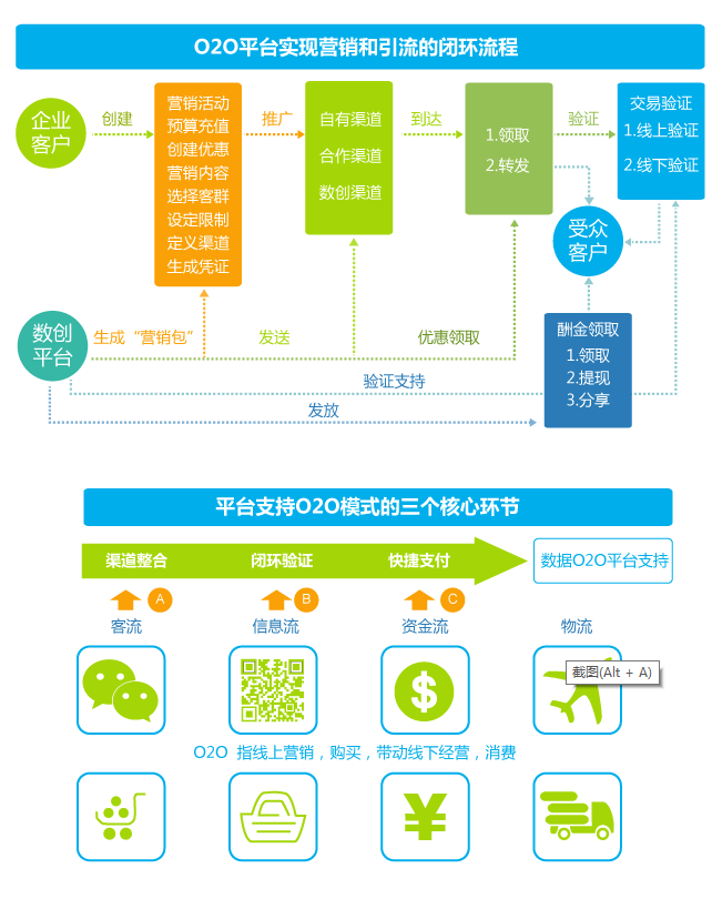 开发一个功能完善的大型O2O网站,整个项目周期要多久? 第3张 开发一个功能完善的大型O2O网站,整个项目周期要多久? 第3张