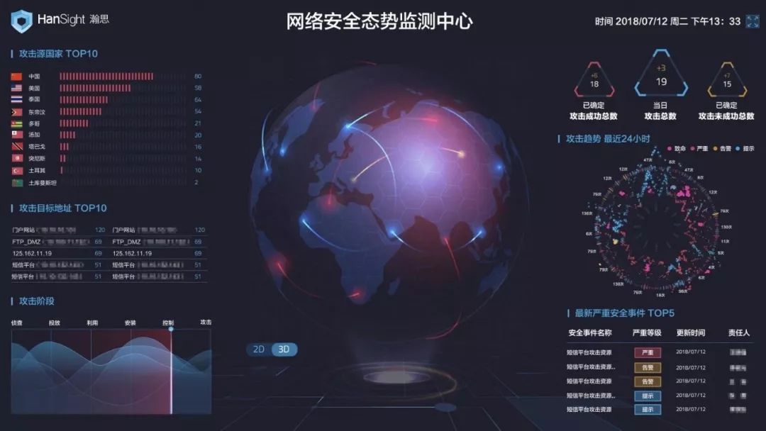 安全态势感知平台活动 第2张 安全态势感知平台活动 第2张