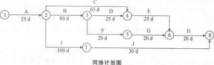 如何将项目网络图精简压缩到一页? 第3张 如何将项目网络图精简压缩到一页? 第3张