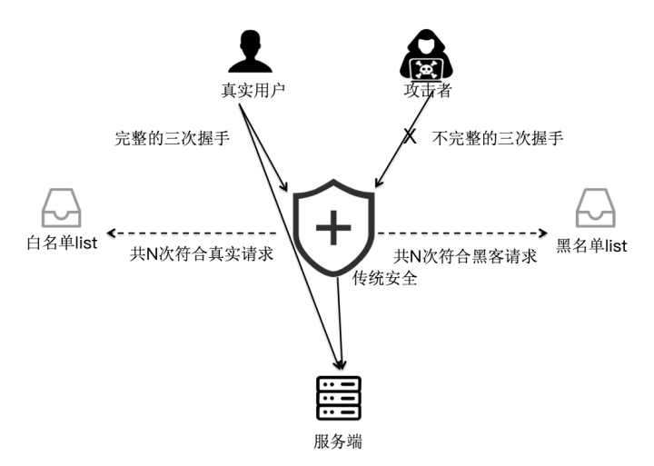 防客网络究竟指什么?详细解释这个网络概念! 第3张 防客网络究竟指什么?详细解释这个网络概念! 第3张
