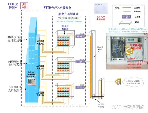 光纤网络入户怎么办理?光纤宽带安装流程及费用详解 第3张 光纤网络入户怎么办理?光纤宽带安装流程及费用详解 第3张